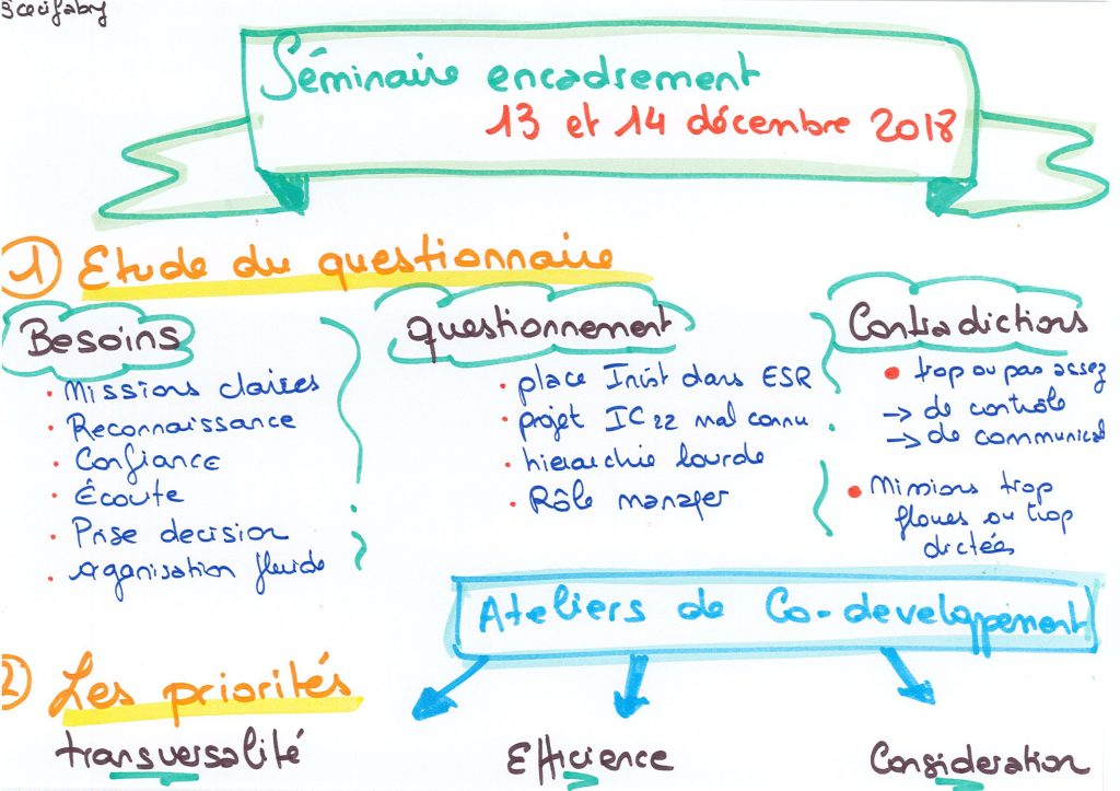 Sketchnote Sémainaire