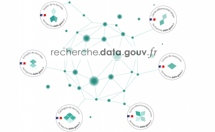 JurisDoR, centre de ressources juridiques données de la recherche